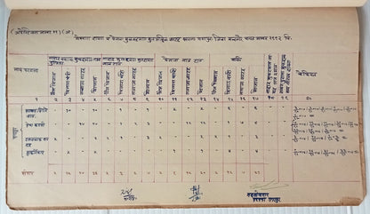 AOP India Gwalior State Mandsaur HANDRAWN Annual Report 1935-36  23 leaves