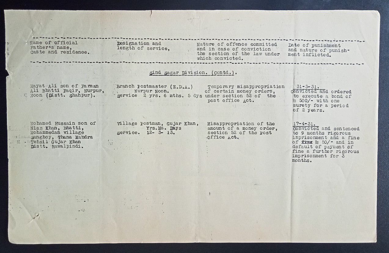 India 1931 PG'S POSTAL CIRCULAR List of convicted Postal Official & their crimes