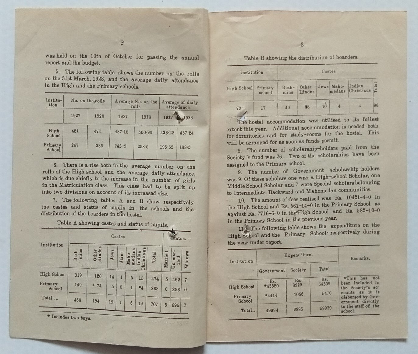 AOP India Maharashtra Girls Education Society, Poona REPORT FOR 1927-28