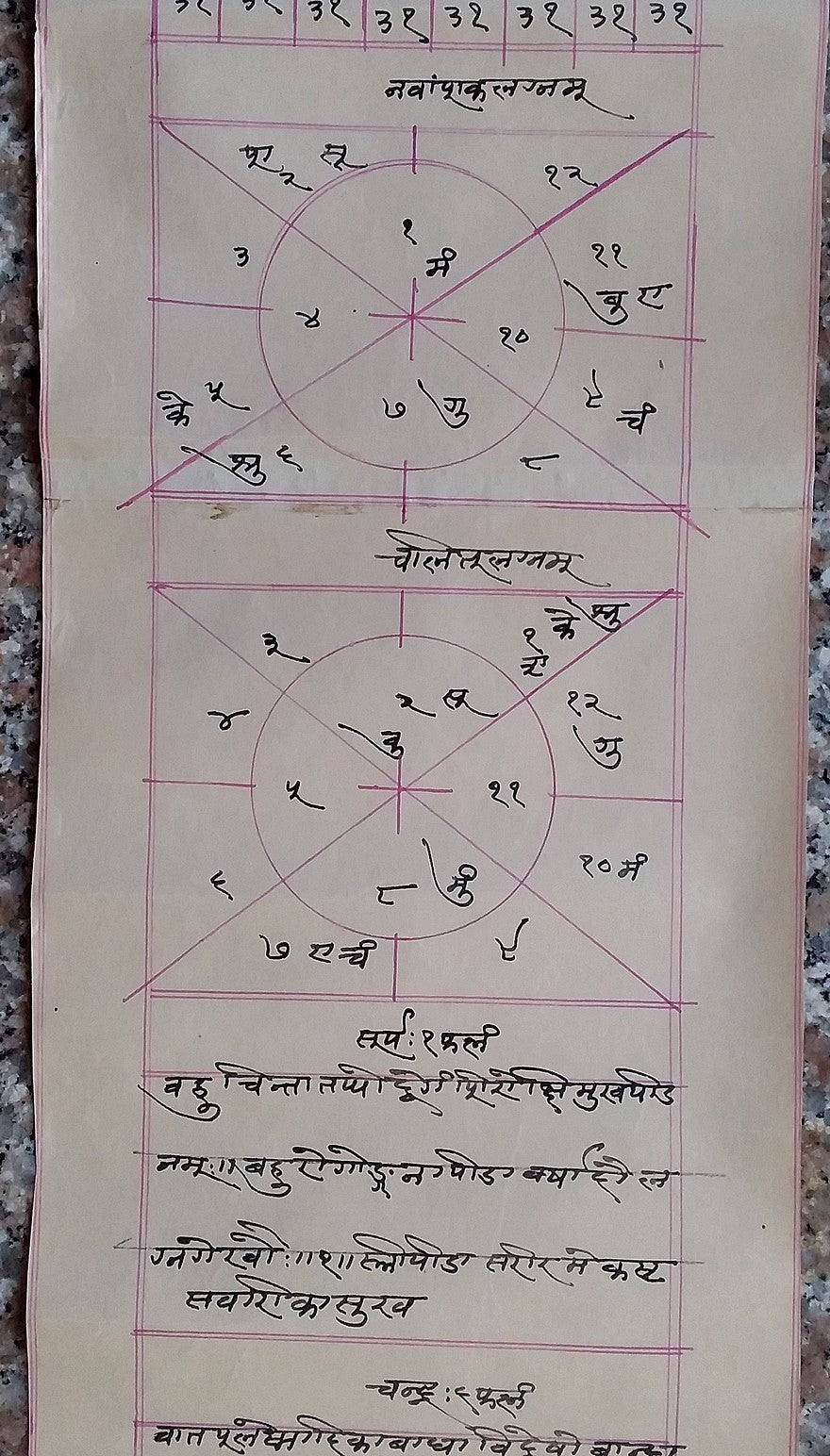 India vintage illustrated Hindu horoscope scroll 6 inches x 125 inches