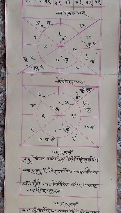 India vintage illustrated Hindu horoscope scroll 6 inches x 125 inches