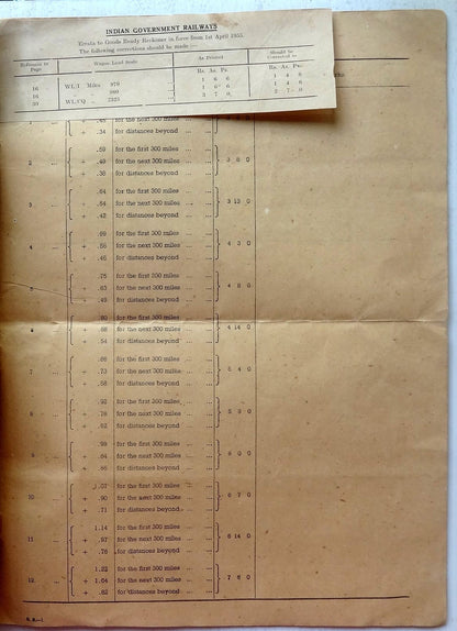 India 1955 Indian Railways Ready Reckoner of Telescopic Class Rates 25pgs