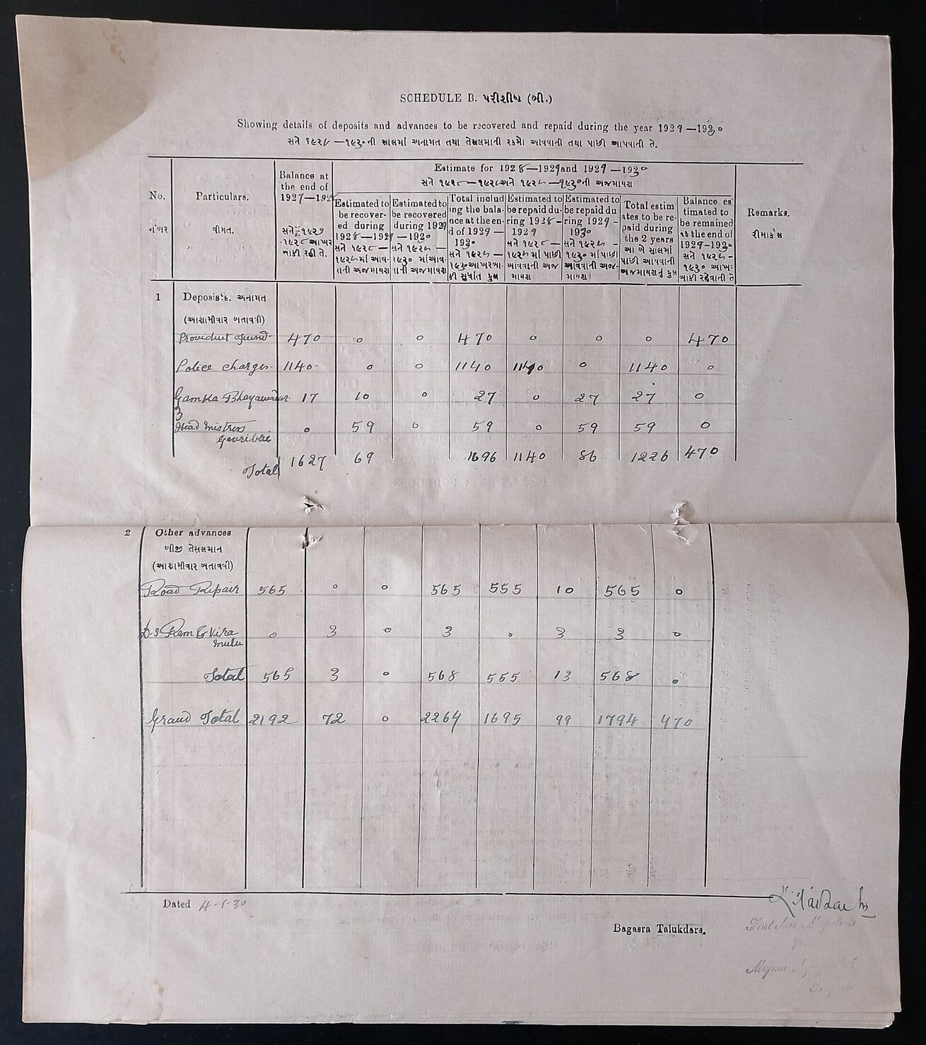 AOP India BAGASRA STATE 1929-30 Budget Estimate incl. Opium Ganja Bhang taxes