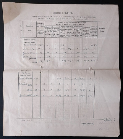 AOP India BAGASRA STATE 1929-30 Budget Estimate incl. Opium Ganja Bhang taxes