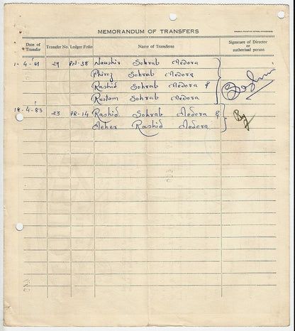 India Arbuda Mills Ltd 1960 share certificate