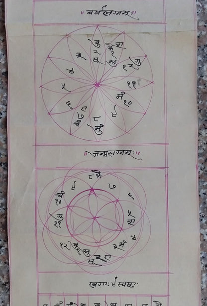 India vintage illustrated Hindu horoscope scroll 6 inches x 125 inches