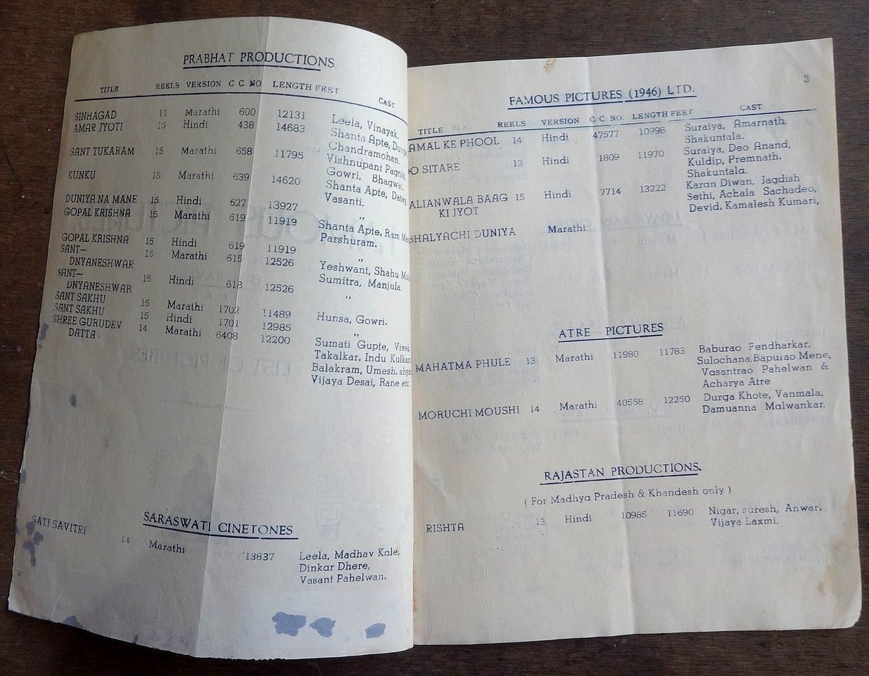 India 1946 Bollywood Distributor’s List of Pictures Bicycle Thief in Hindi Italy