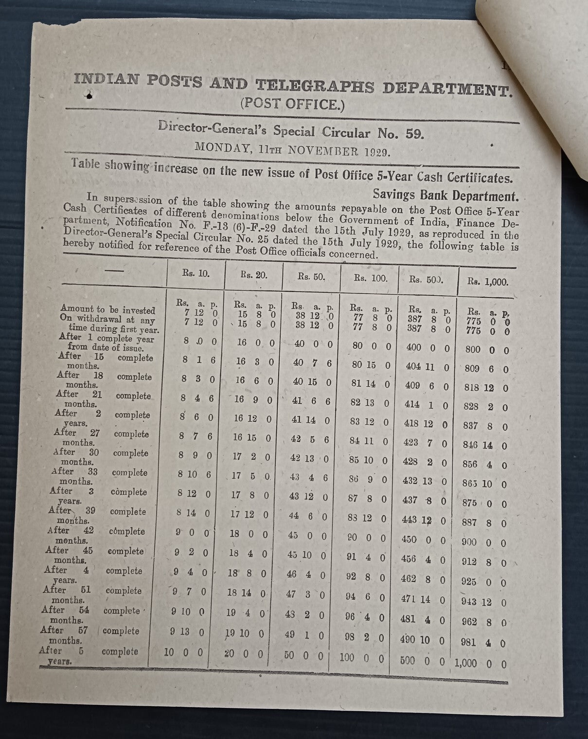 India 1929 POSTAL NOTICE + CIRCULAR Post Office 5-Year ash Certificates