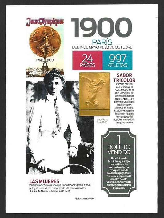 India 2024 Olympics private PARIS 1900 maxi card