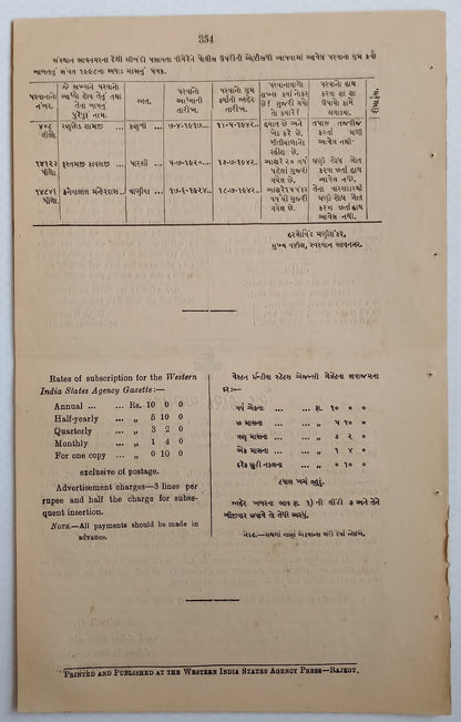 (AOP) India WISA Gazette 1942 RAILWAY AIR ROAD PRECAUTIONS