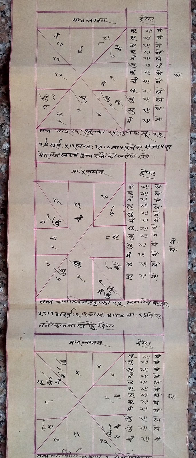 India vintage illustrated Hindu horoscope scroll 6 inches x 246 inches