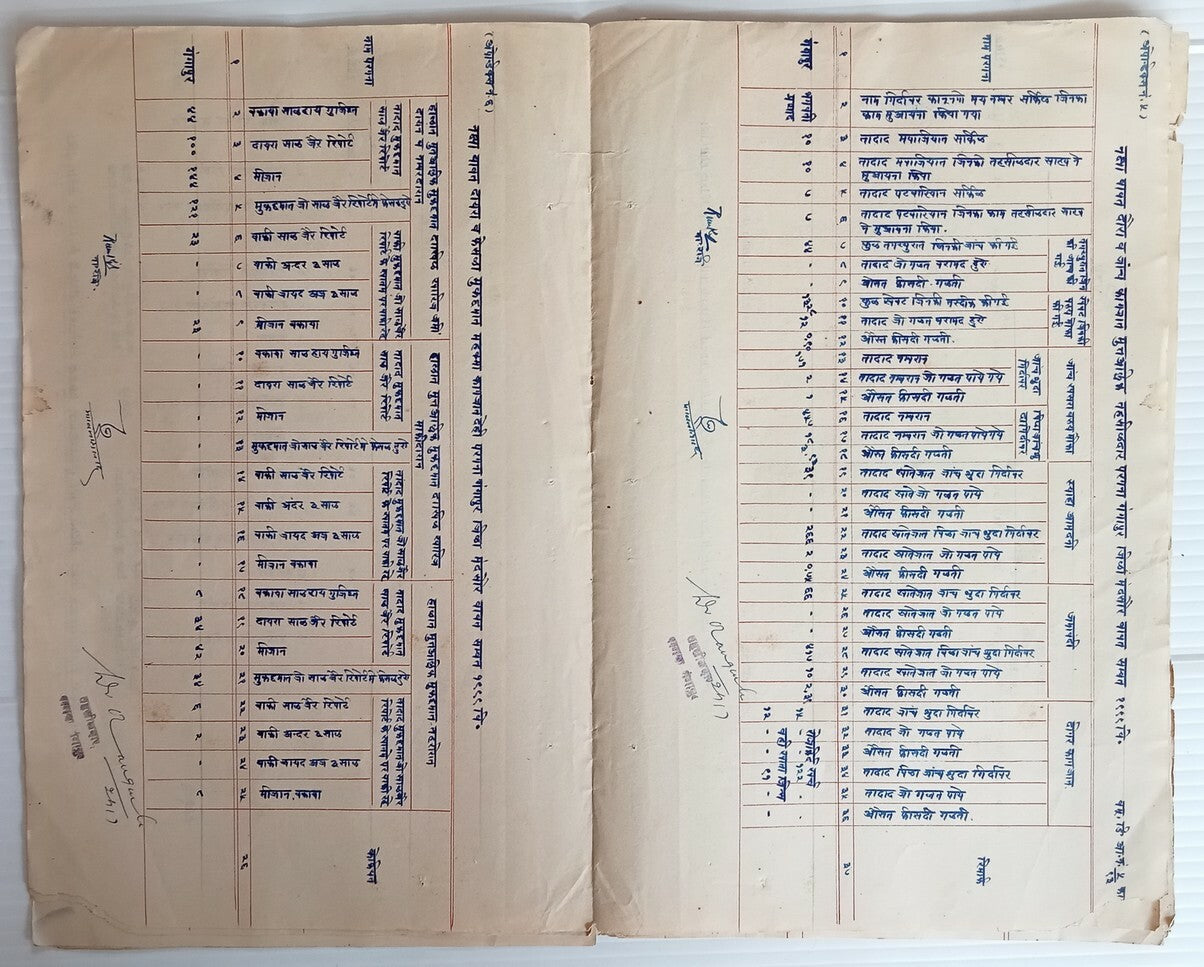 AOP India Gwalior State Ganagapur HANDRAWN Annual Report 1942-43 23 leaves