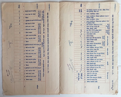 AOP India Gwalior State Ganagapur HANDRAWN Annual Report 1942-43 23 leaves