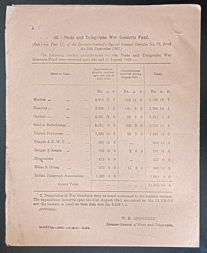 India POSTAL CIRCULAR No. 1 12th Oct. 1942 War Purposes Fund, etc.