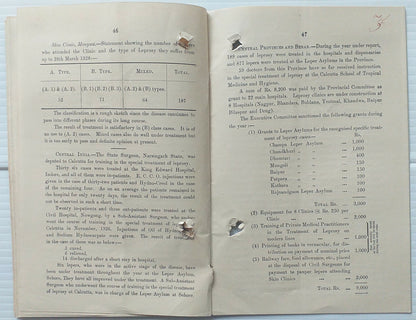 India BRITISH EMPIRE LEPROSY RELIEF ASSOC 1927 report 52pgs