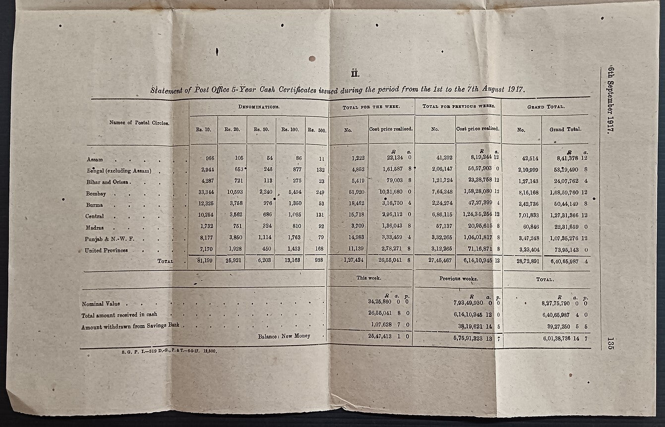 India POSTAL CIRCULAR 1917 Multiple topics