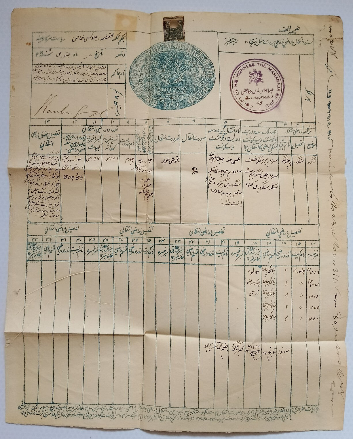 AOP India Jind State 1880s stamp paper signed Maharaja RANBIR SINGH