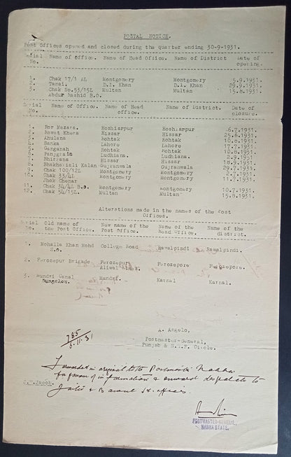 India 1931 POSTALNOTICE Opening & Closure of Post Offices in Punjab