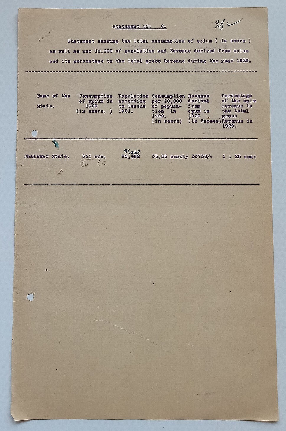 AOP India Official correspondence - OPIUM & OTHER DANGEROUS DRUG 1930
