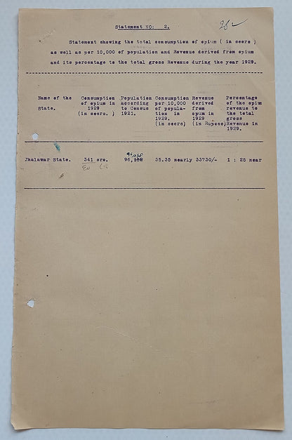 AOP India Official correspondence - OPIUM & OTHER DANGEROUS DRUG 1930