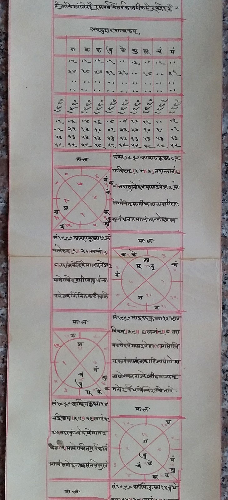 India vintage illustrated Hindu horoscope scroll 6 inches x 138 inches