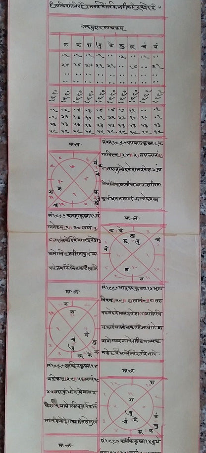 India vintage illustrated Hindu horoscope scroll 6 inches x 138 inches