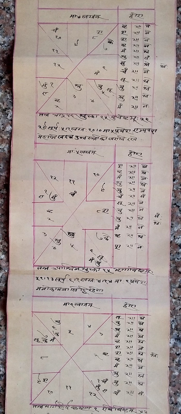India vintage illustrated Hindu horoscope scroll 6 inches x 246 inches