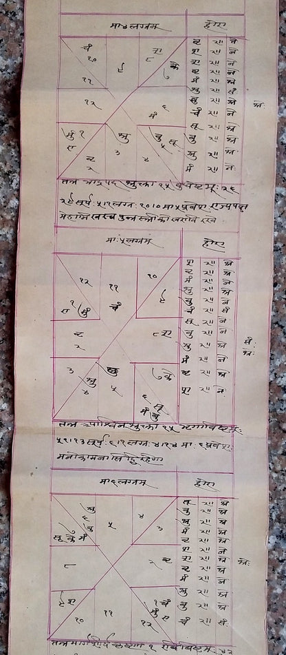 India vintage illustrated Hindu horoscope scroll 6 inches x 246 inches