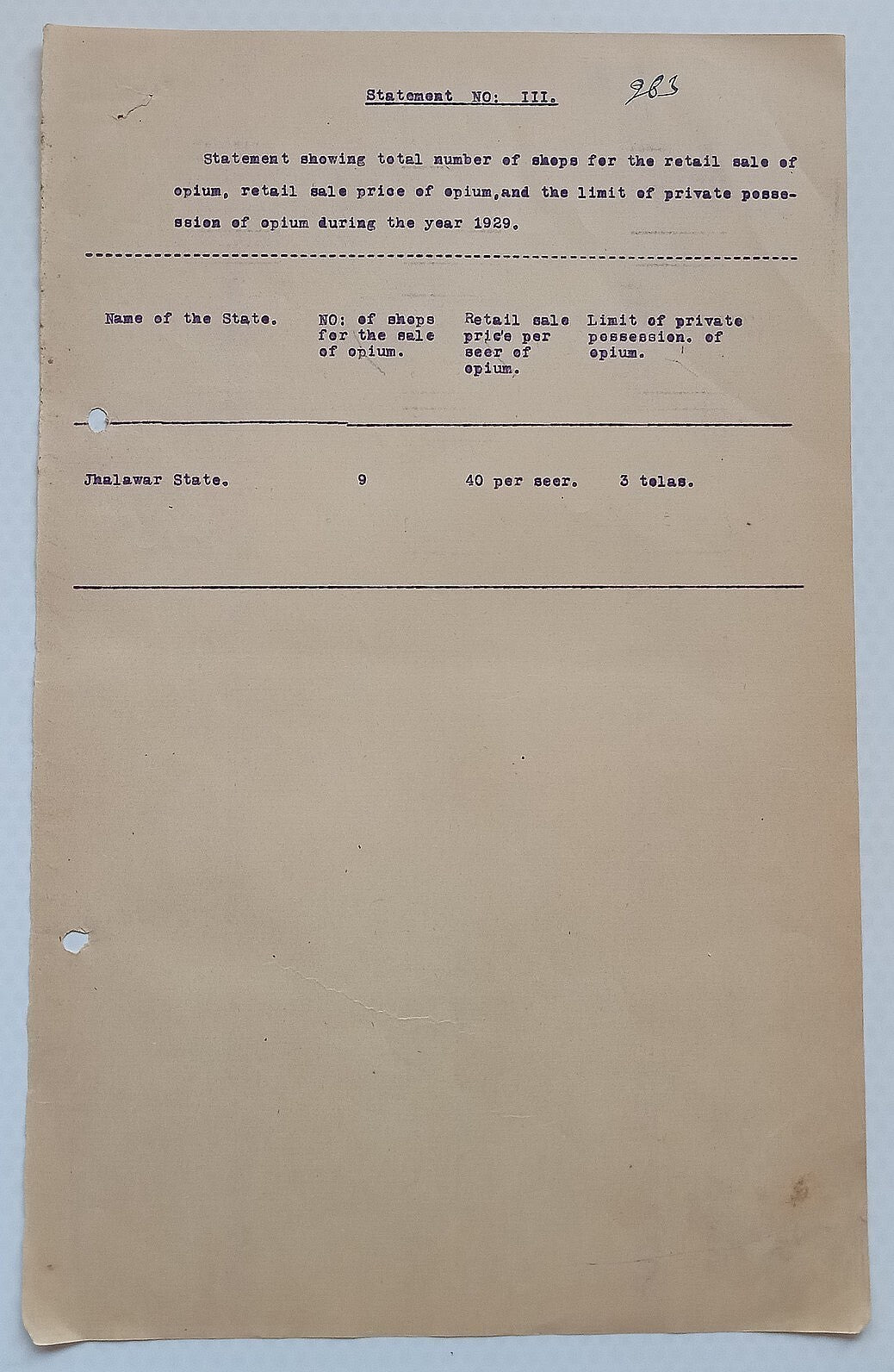 AOP India Official correspondence - OPIUM & OTHER DANGEROUS DRUG 1930