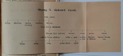 AOP Kisse I Gulestanbanu by Paymaster HC 1940 re Arrival of Parsis in India
