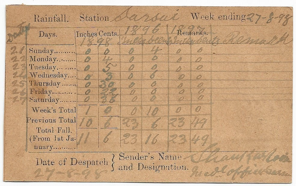 India QV postal card canc SARSAI V.O. Village Office 1898