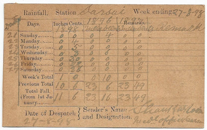 India QV postal card canc SARSAI V.O. Village Office 1898