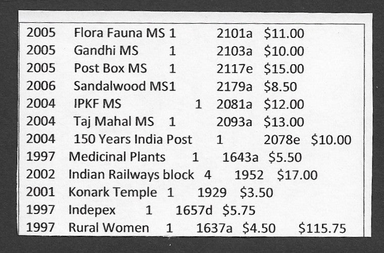 India 1951-2008 used Commerative collection SCV $570.75 295 stamps