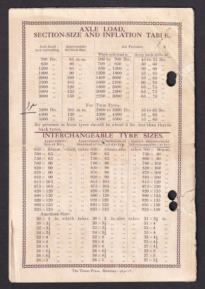 India Retail Price List DUNLOP PNEUMATIC MOTOR TYRES 1918-19