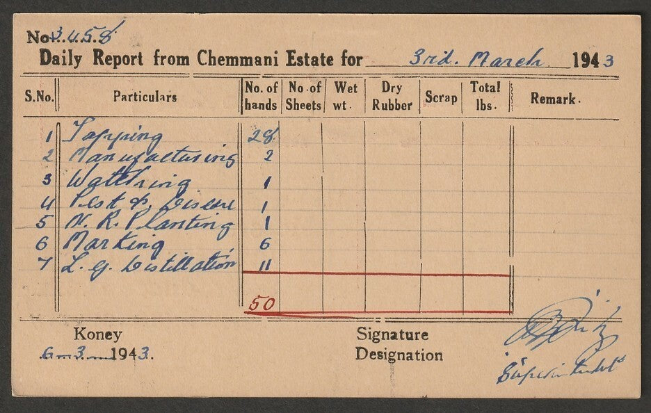 India Travancore State 1932 6ca red Conch postal card very fine used HG 24