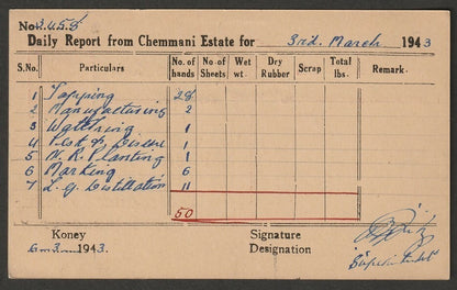 India Travancore State 1932 6ca red Conch postal card very fine used HG 24
