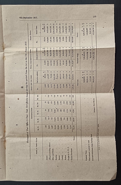 India POSTAL CIRCULAR 1917 Multiple topics