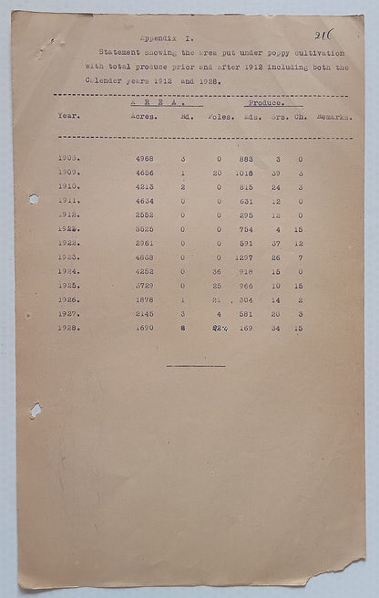 AOP India Official correspondence - OPIUM & OTHER DANGEROUS DRUG 1931-32
