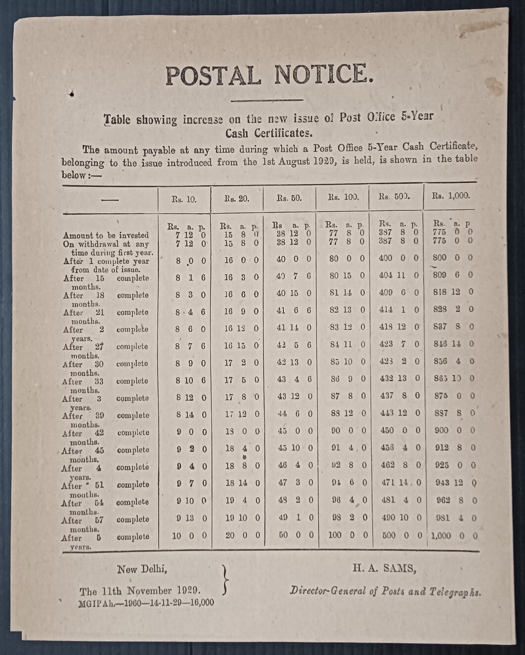 India 1929 POSTAL NOTICE + CIRCULAR Post Office 5-Year ash Certificates
