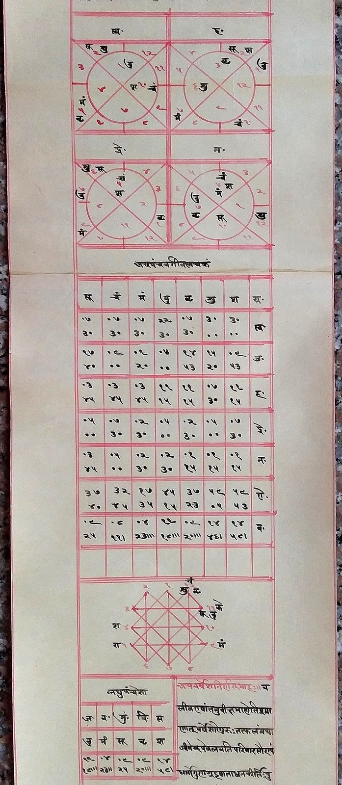 India vintage illustrated Hindu horoscope scroll 6 inches x 138 inches