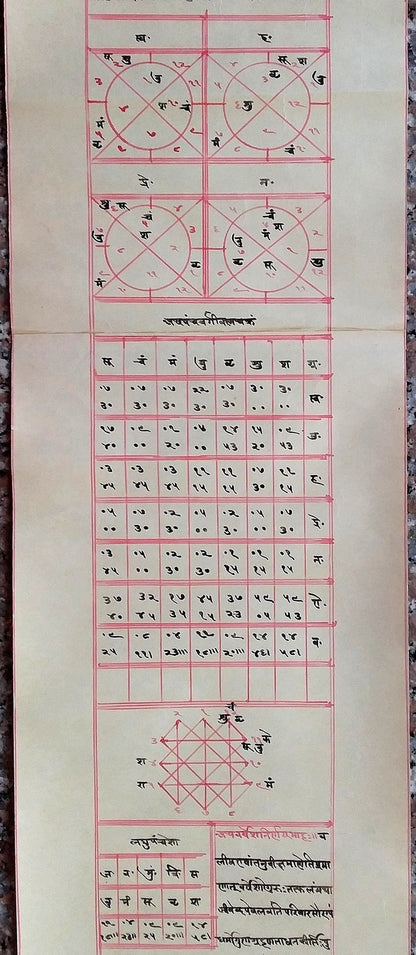 India vintage illustrated Hindu horoscope scroll 6 inches x 138 inches