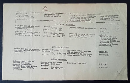 India 1931 PG'S POSTAL CIRCULAR List of convicted Postal Official & their crimes