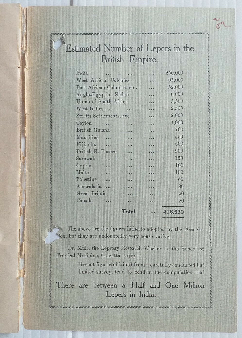 India BRITISH EMPIRE LEPROSY RELIEF ASSOC 1927 report 52pgs