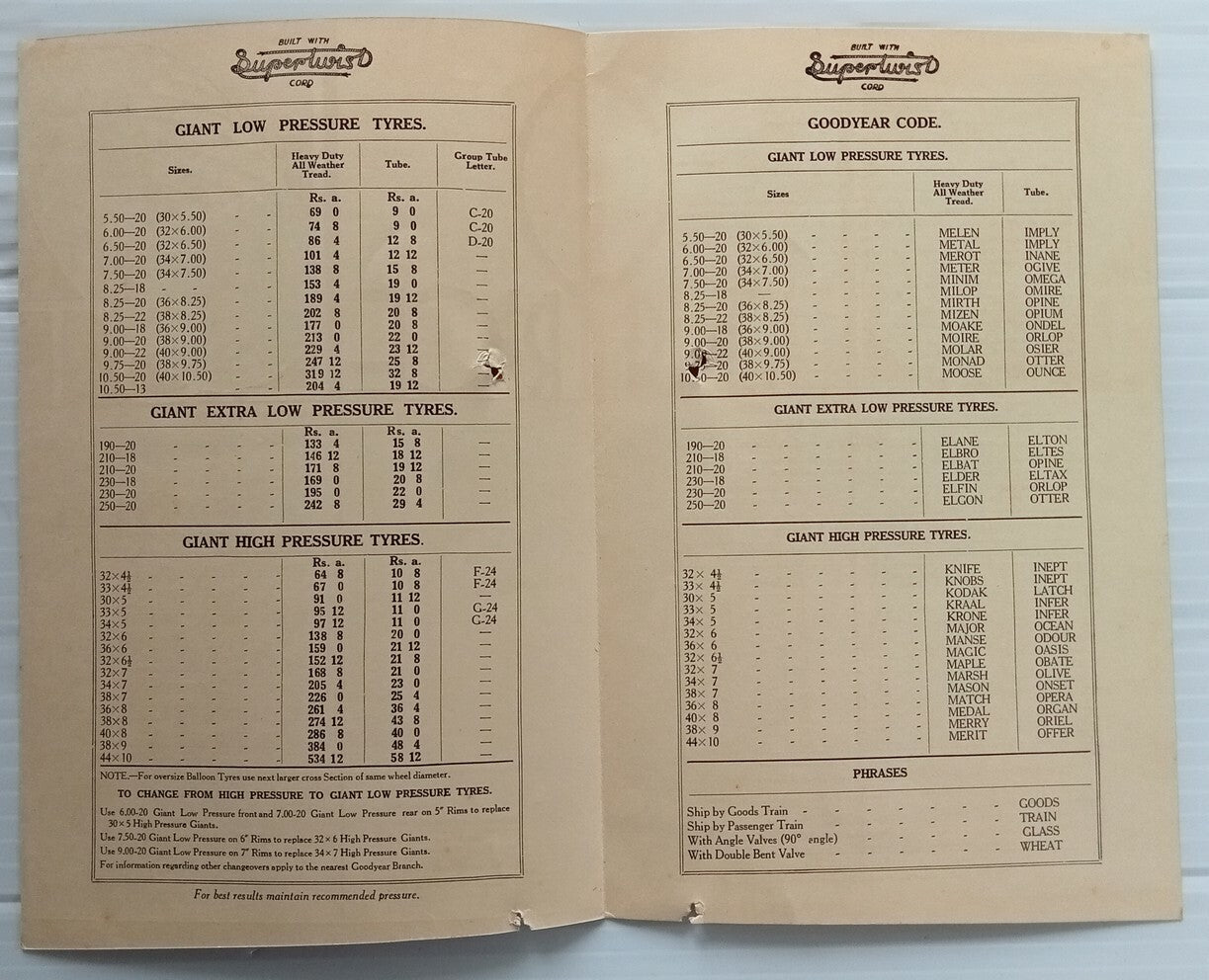 AOP india Feb 1935 GOODYEAR India Tyres Price List 