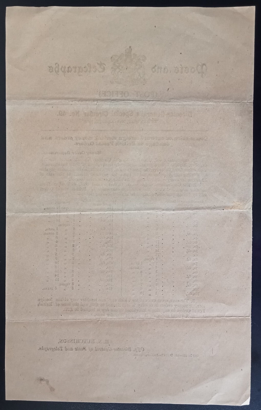 India Post Office Director General's Special Circular No. 49 Postal Orders