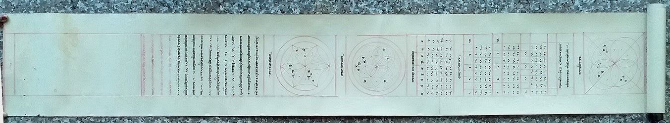 India vintage illustrated Hindu horoscope scroll 6 inches x 138 inches