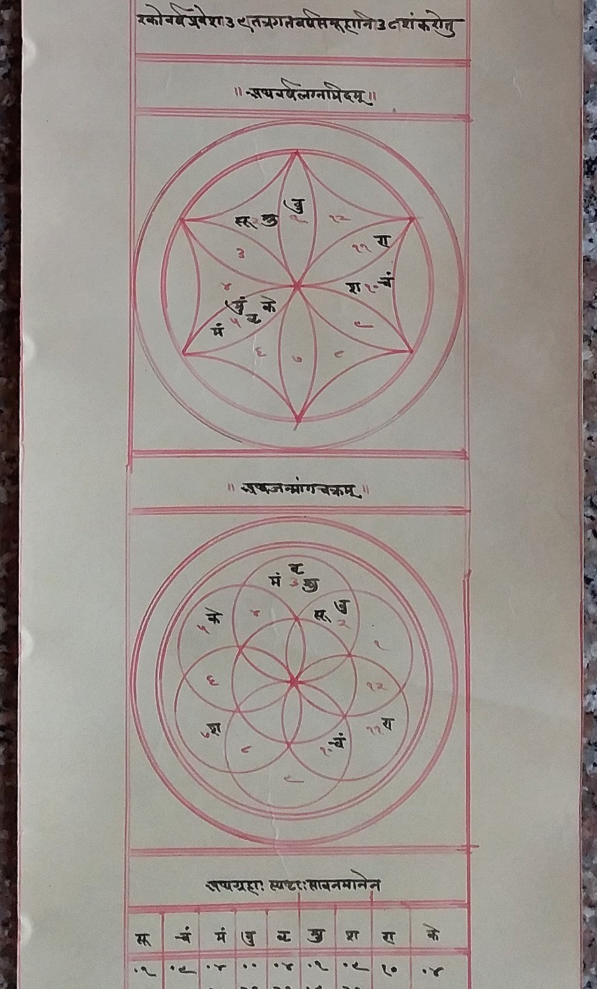 India vintage illustrated Hindu horoscope scroll 6 inches x 138 inches