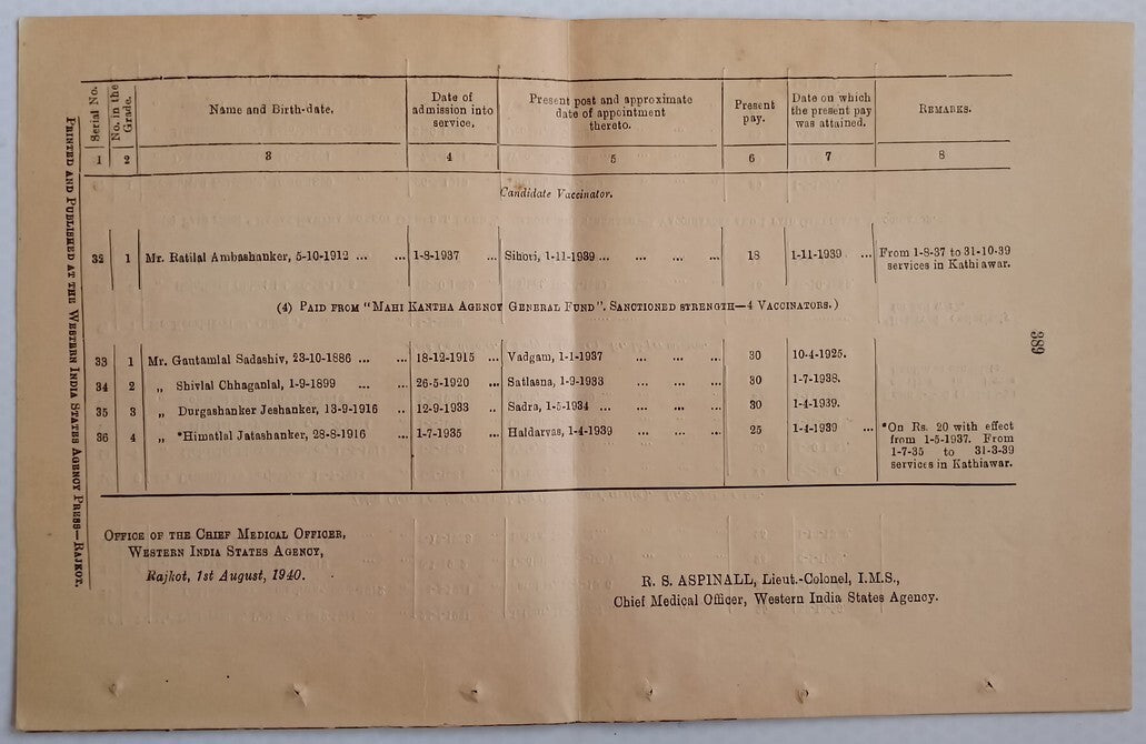 (AOP) India WISA Gazette 1940 Western India States War Plane Fund