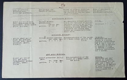 India 1931 PG'S POSTAL CIRCULAR List of convicted Postal Official & their crimes