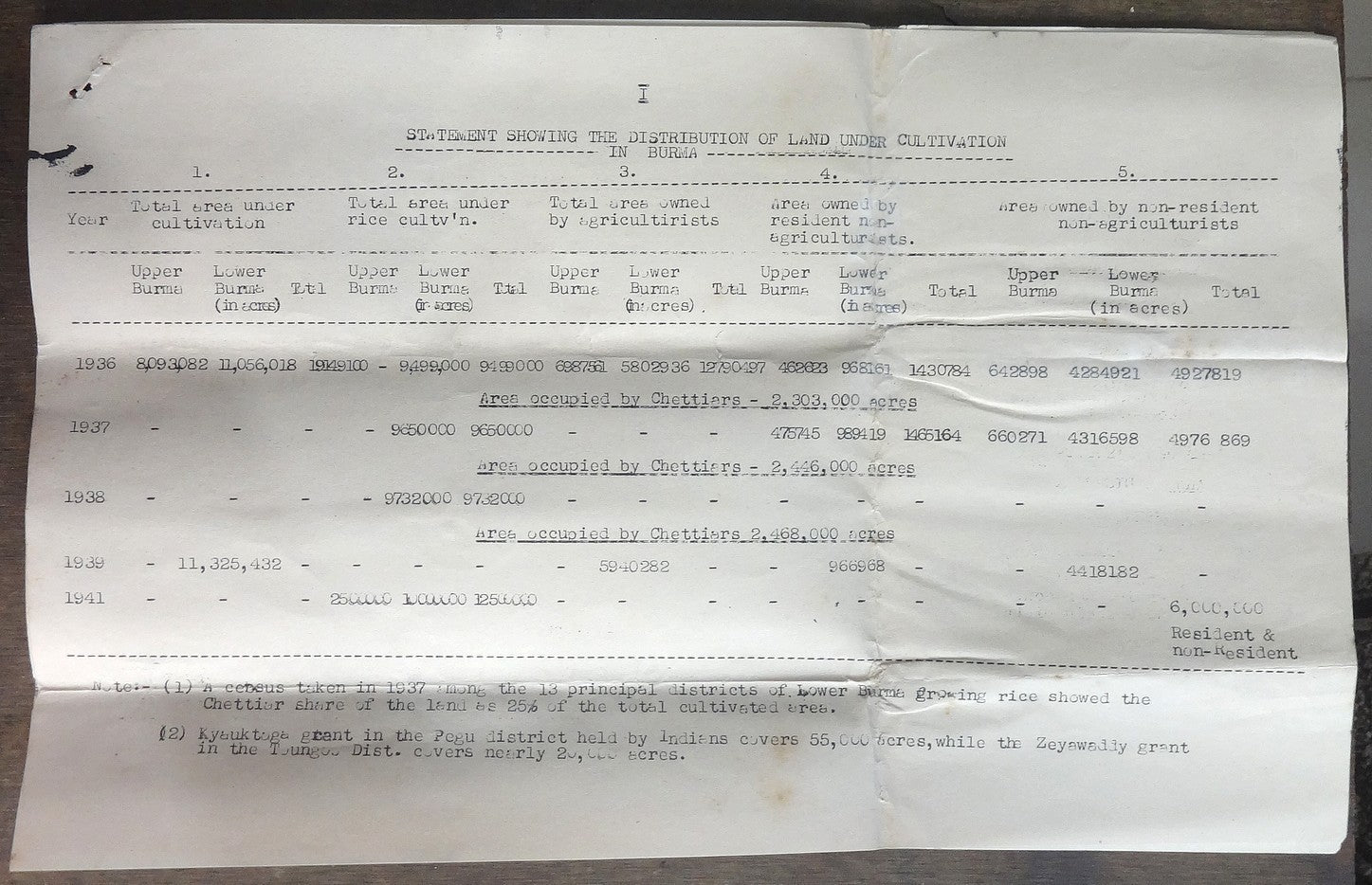 Burma 1948 letter & documents to Jawaharlal Nehru re: Indian Land confiscation